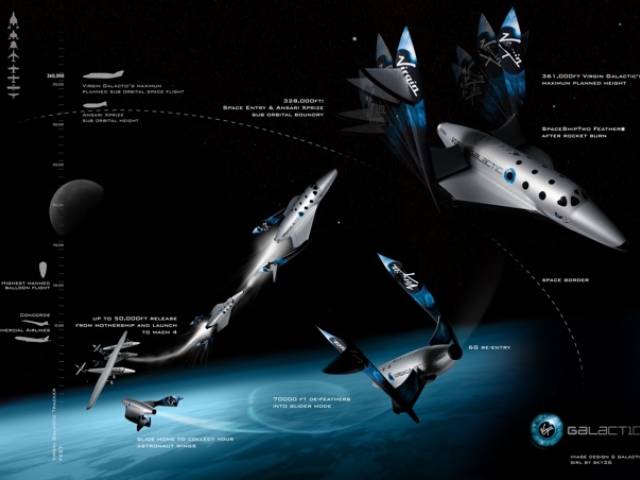 Giving you the opportunity to become one of the first ever non-professional astronauts